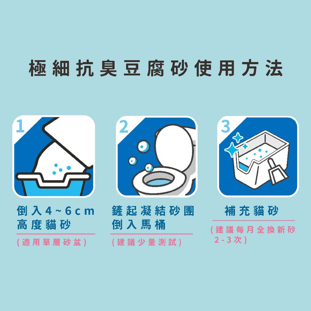 1.5mm豆腐砂 商品圖7