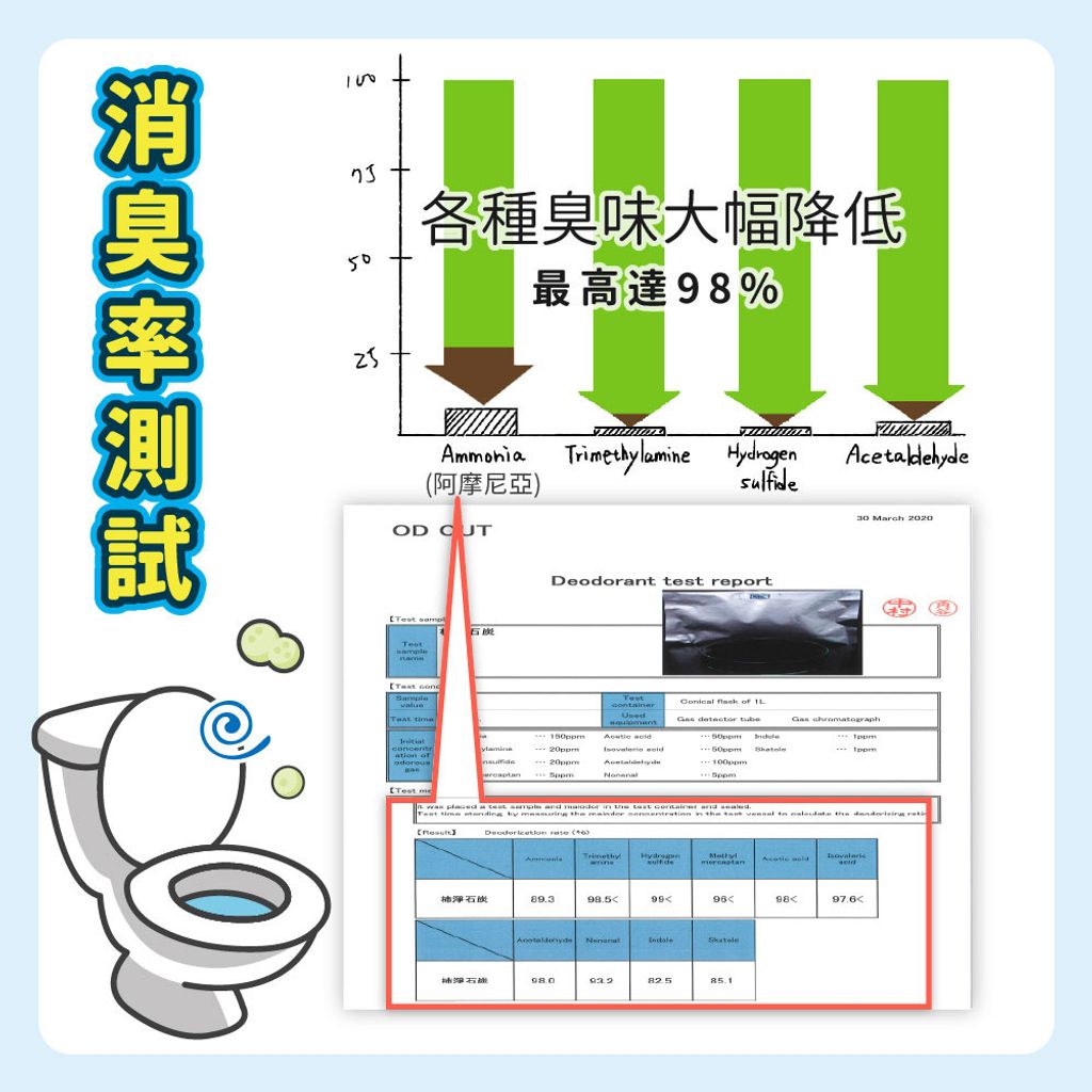 沛點炭 商品圖4