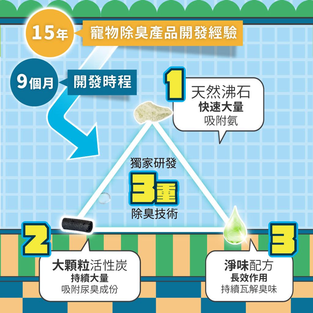 沛點炭 商品圖5