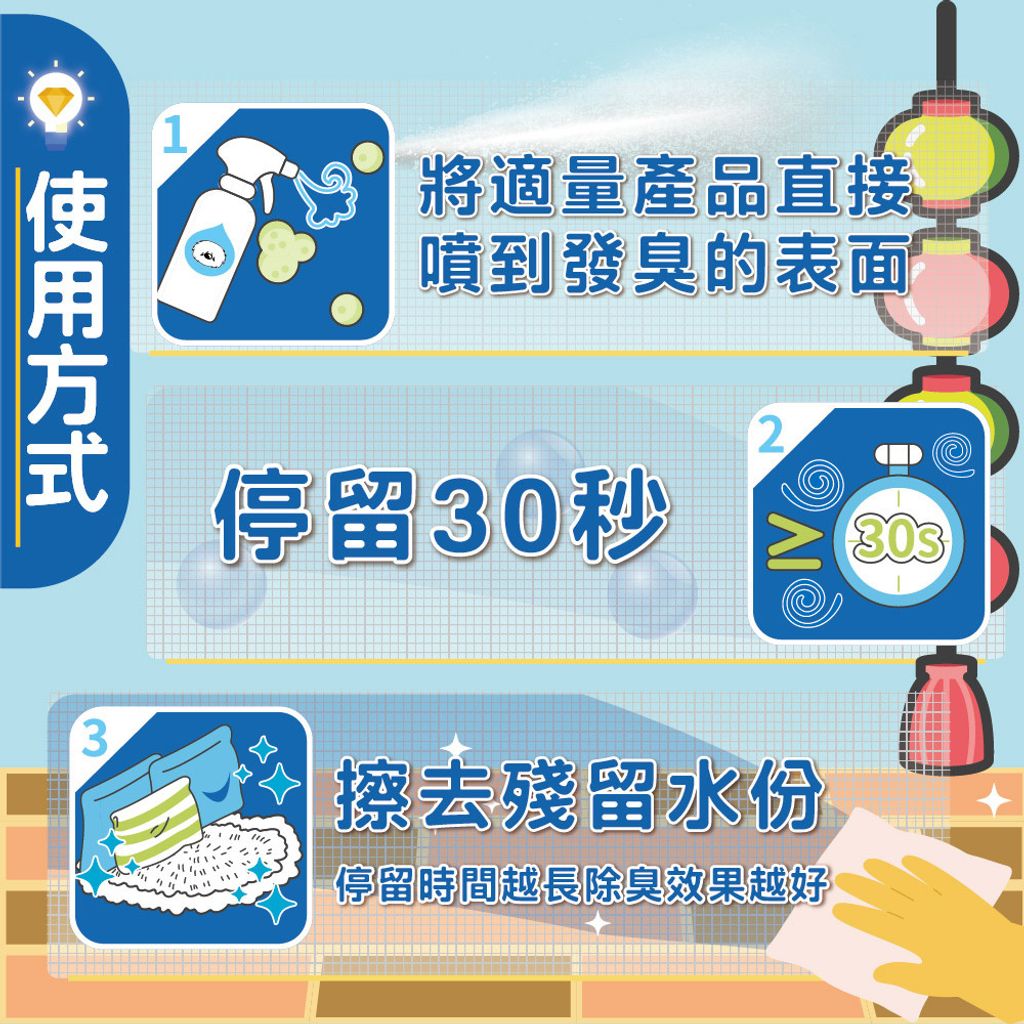 鼠兔除臭噴霧 商品圖3