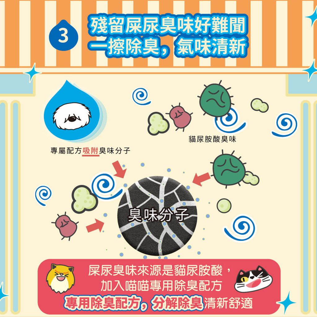 貓貓專用除臭抑菌濕紙巾 商品圖5