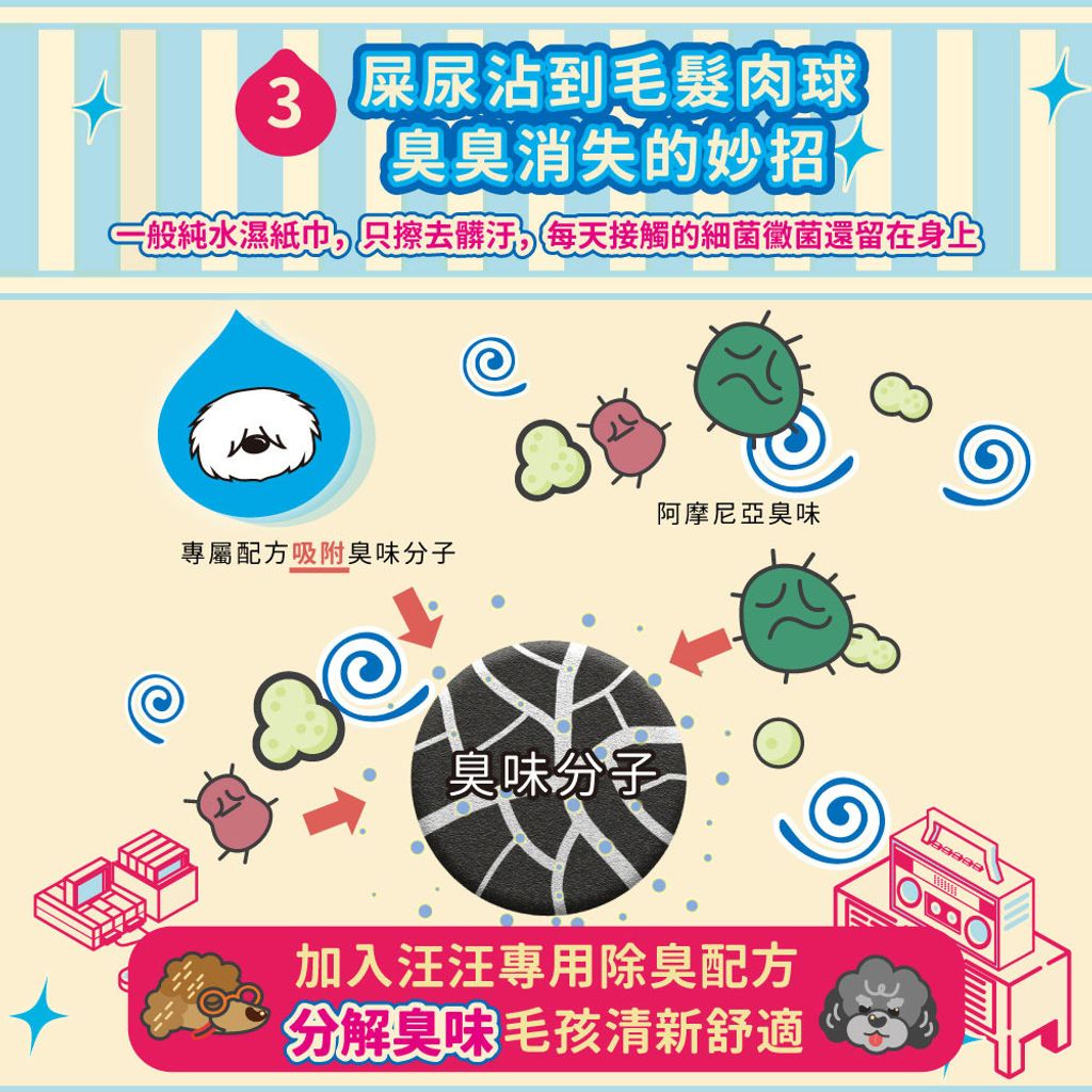 狗狗專用除臭抑菌濕紙巾 商品圖5