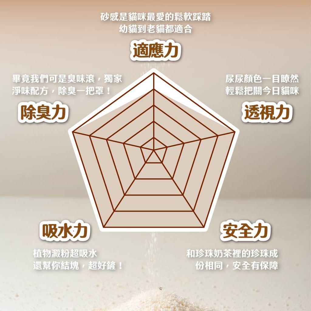 波霸奶茶木薯砂 商品圖3