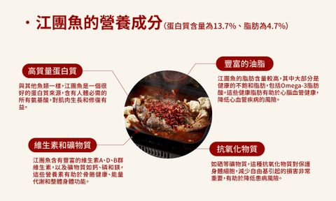 江團魚營養成分