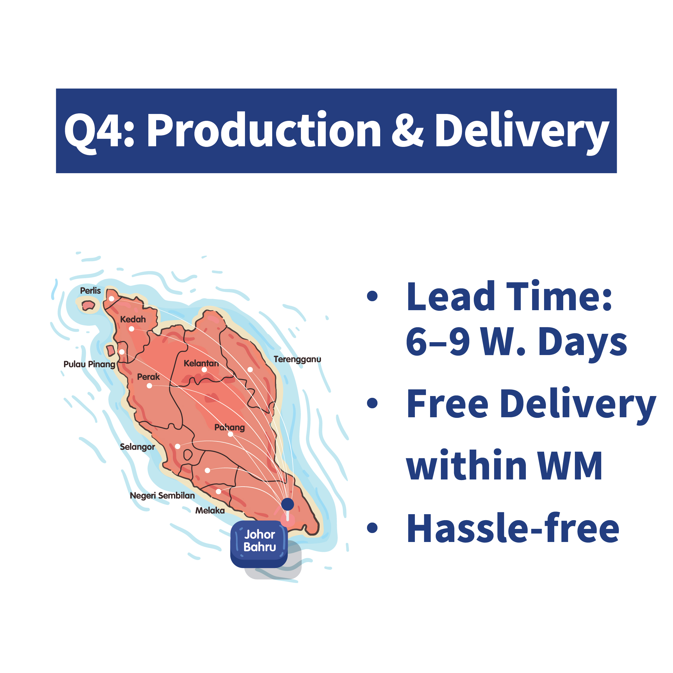 paper bag printing delivery information in Malaysia