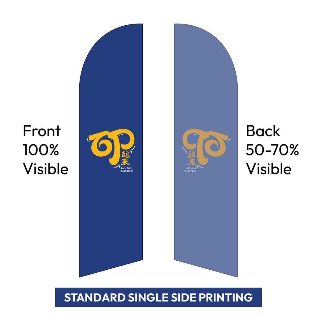 Standard single side wind flag printing: front 100% visible, back 50-70% visible