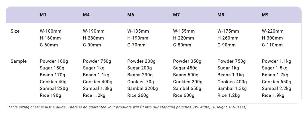 Each Size Recommendation-01