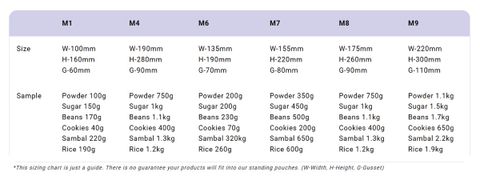 Each Size Recommendation-01