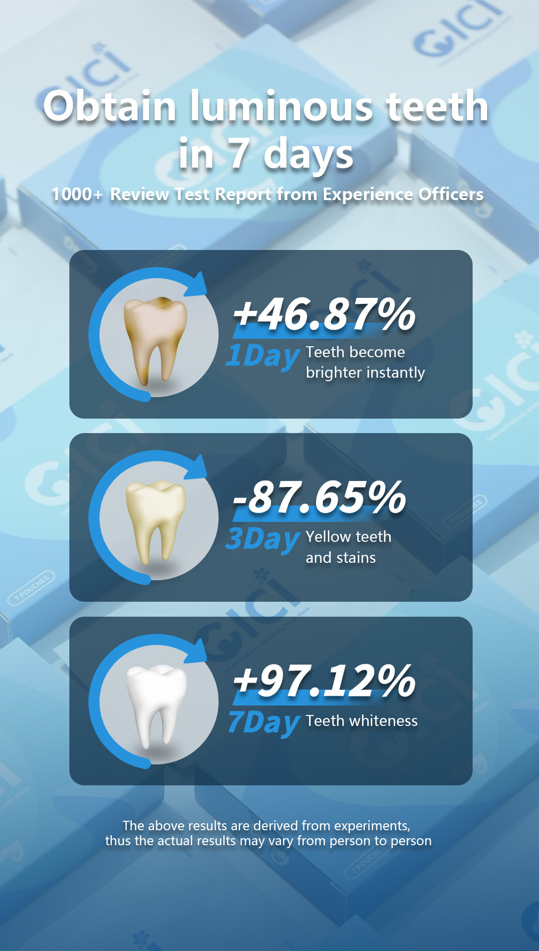 CICI牙贴PPT（mobile ENG）5