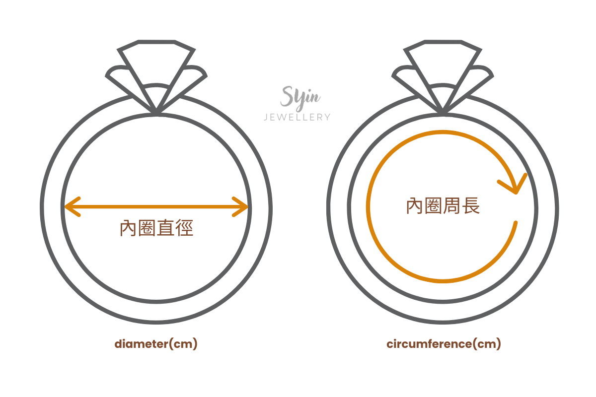 內圈直徑 (1)