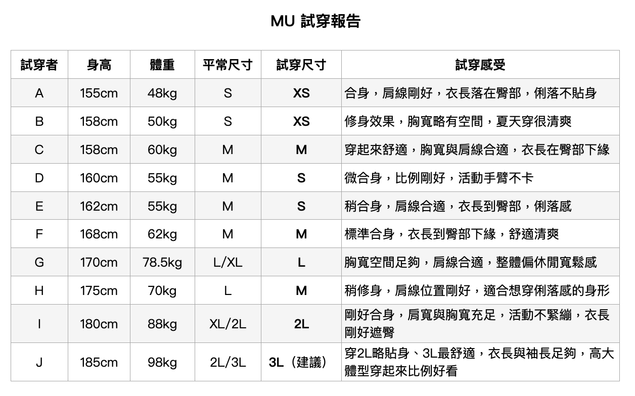 MU試穿報告白