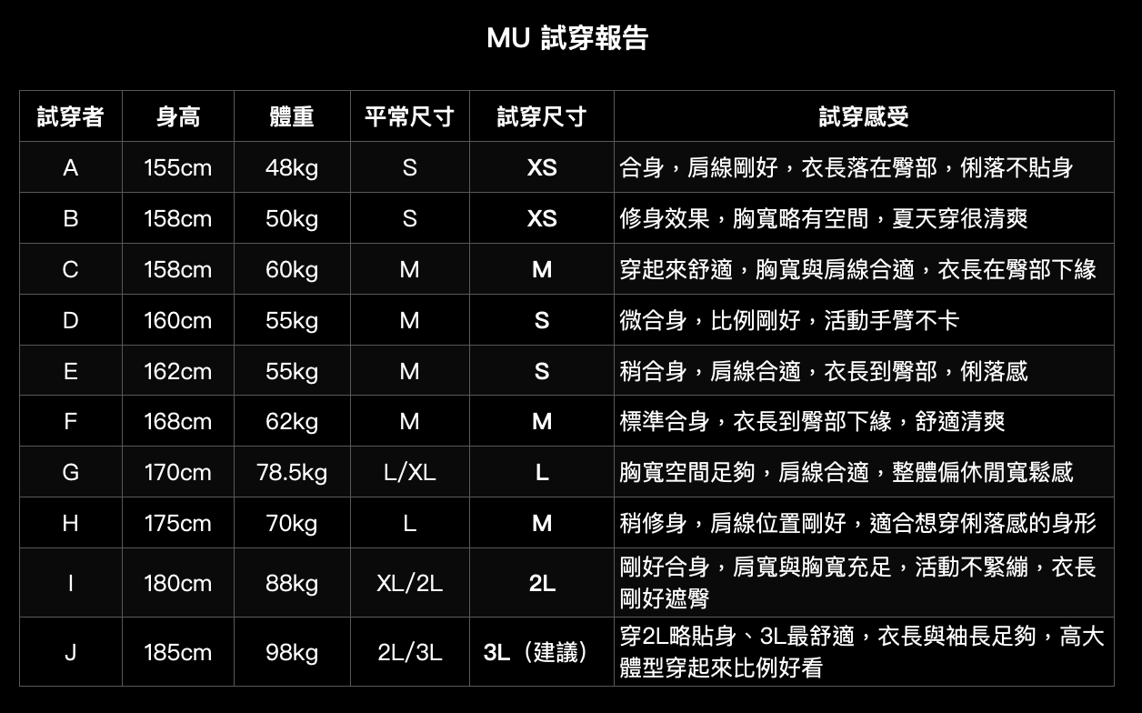 MU試穿報告黑