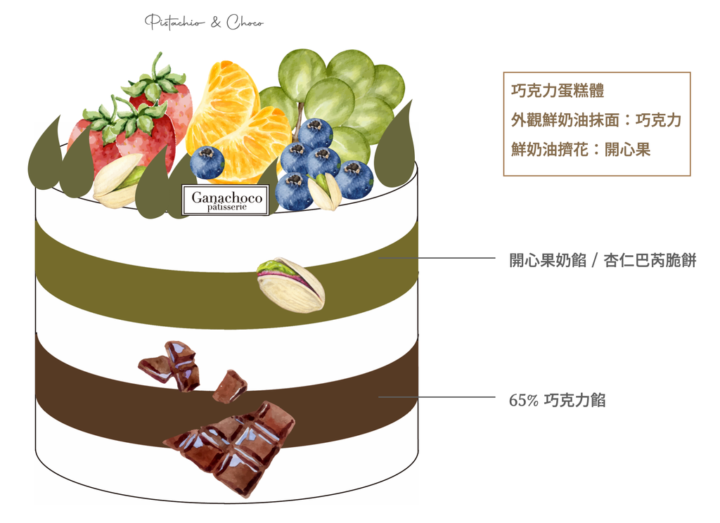 開心果可可切面示意