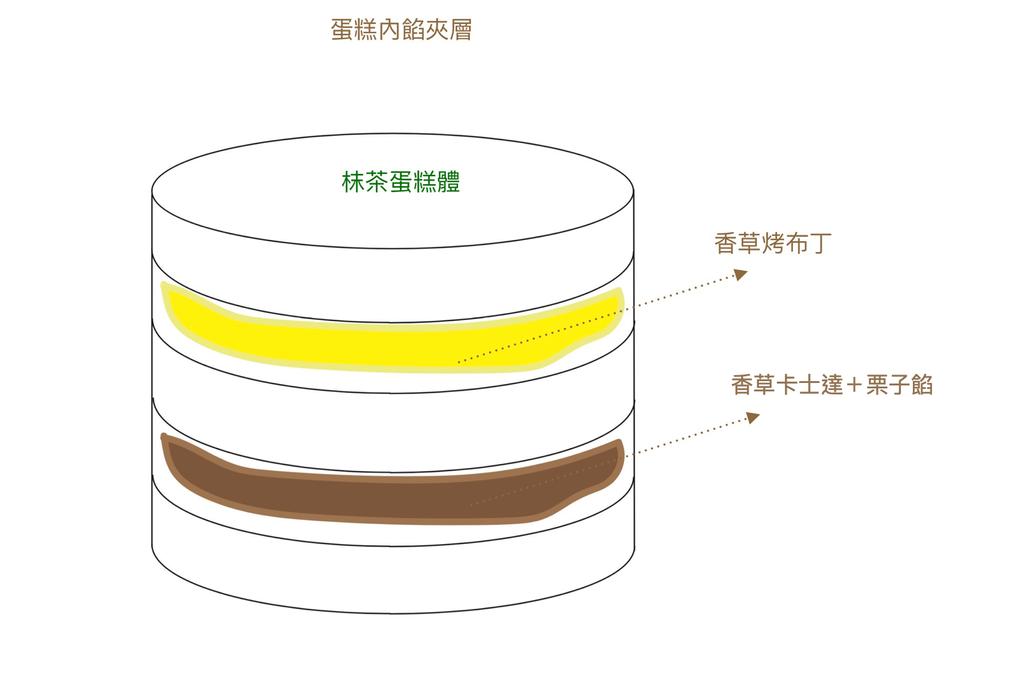 剖面