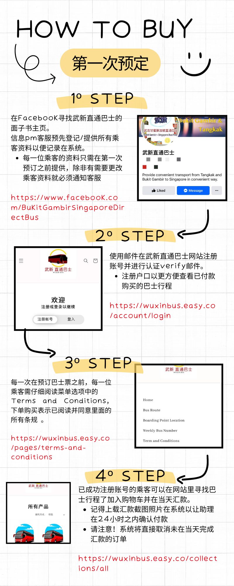 Yellow Creative How to Steps Infographic
