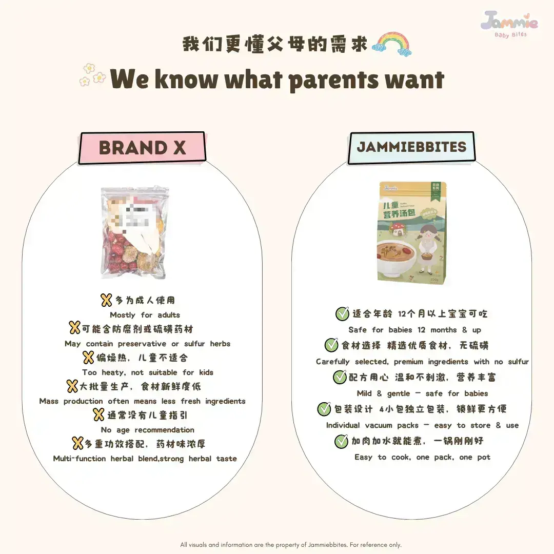 Copy of Website Product Template (7)