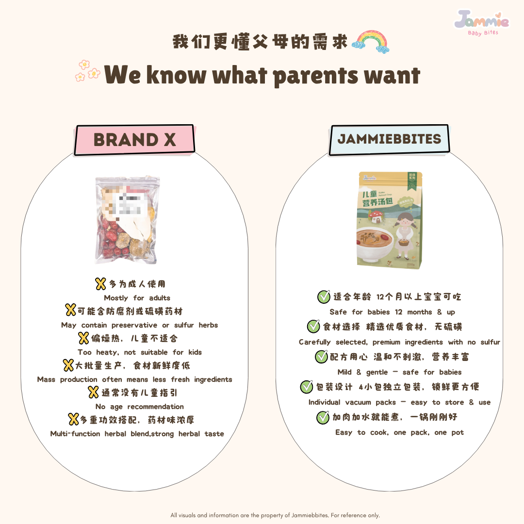 Copy of Website Product Template (7)