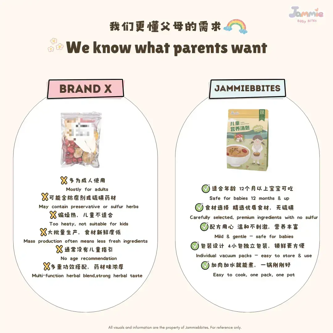 Copy of Website Product Template (7)