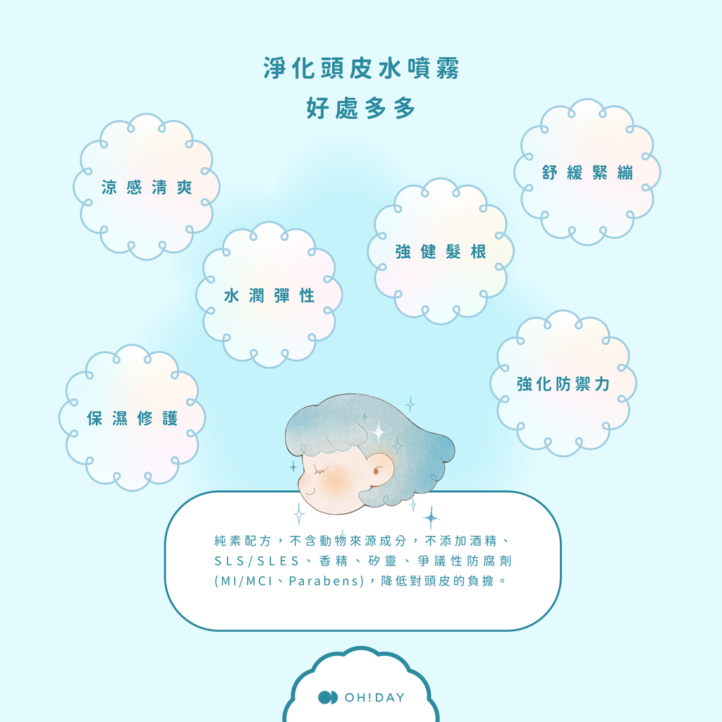 頭皮水簡報-03