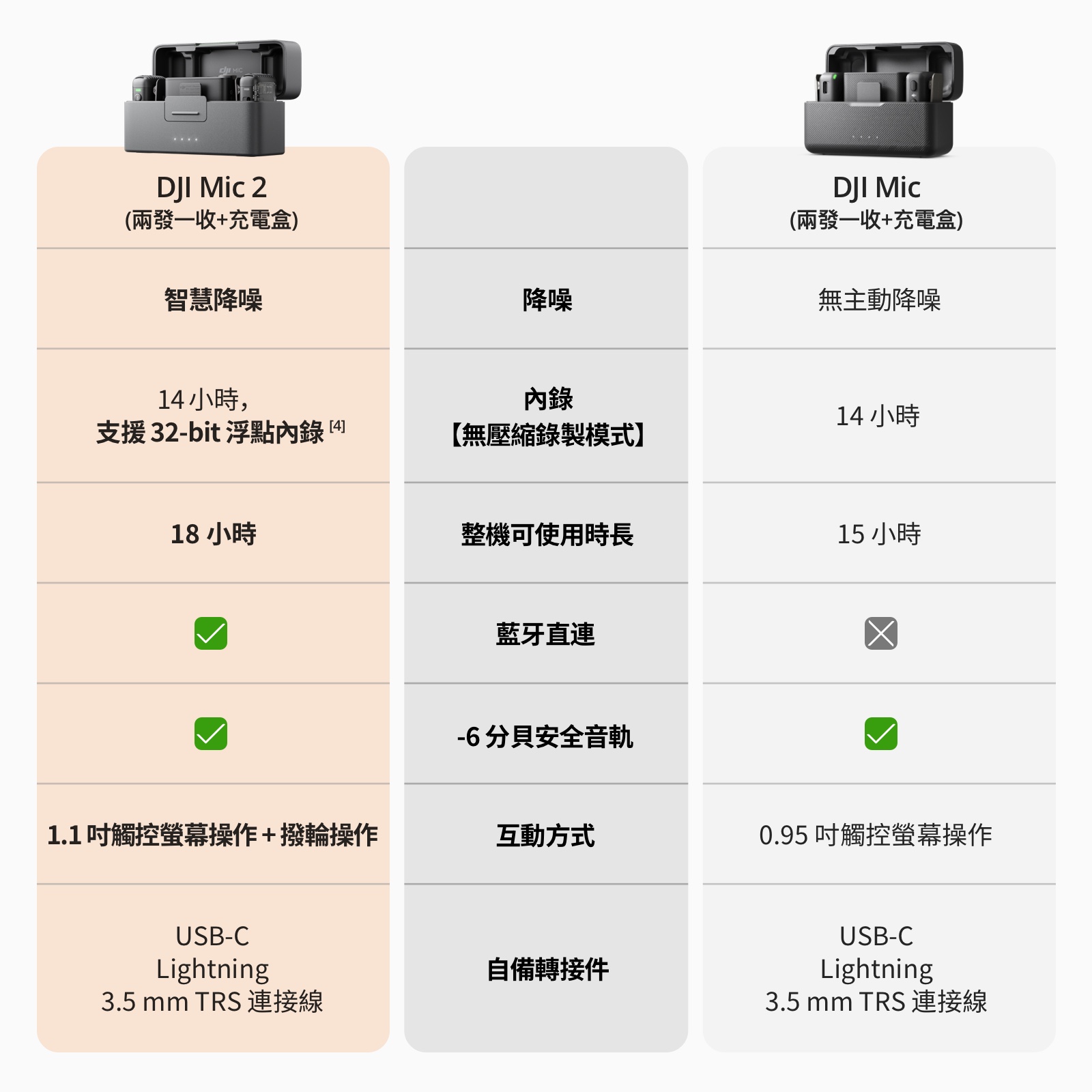 一拖二产品对比