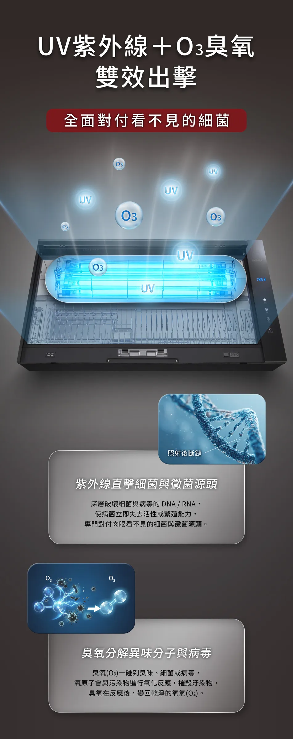 櫻花_Q7580C懸掛烘碗機_瀑布流_桌機版_p1_02