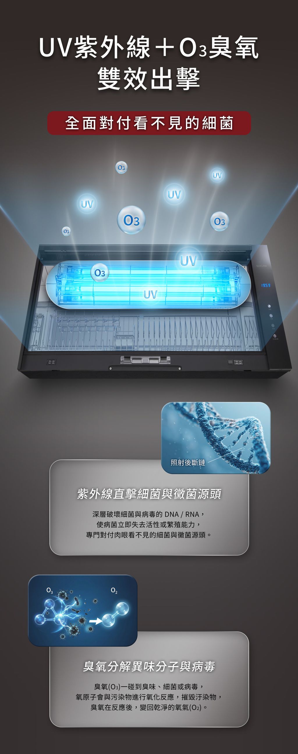 櫻花_Q7580C懸掛烘碗機_瀑布流_桌機版_p1_02