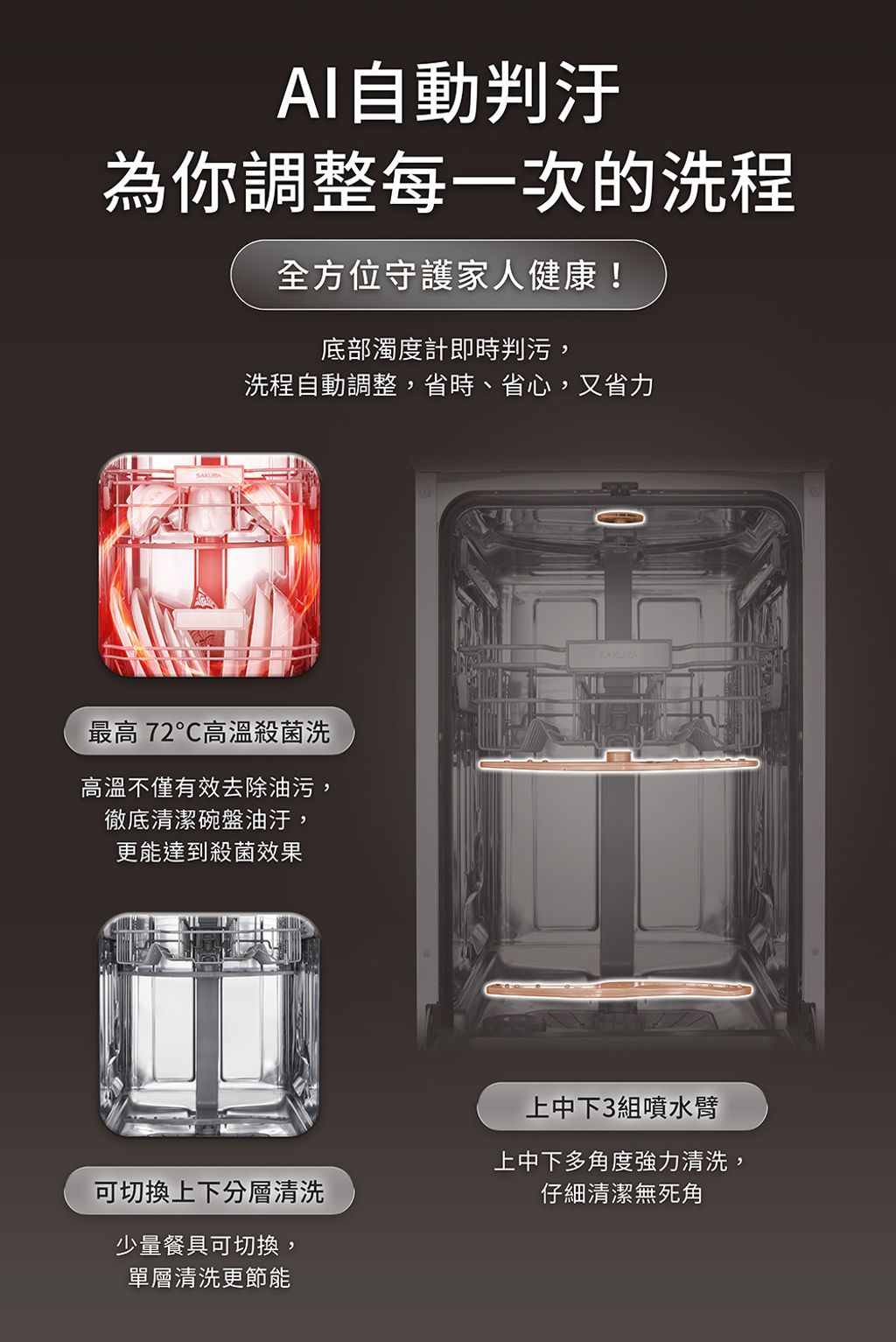 櫻花_E7571獨立式洗碗機_瀑布流_手機版_p1_03