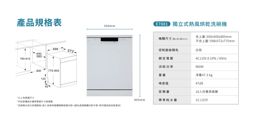 E7881-5規格