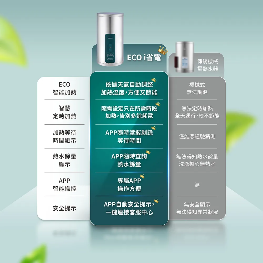 櫻花_EH1211T6電熱水器2_03