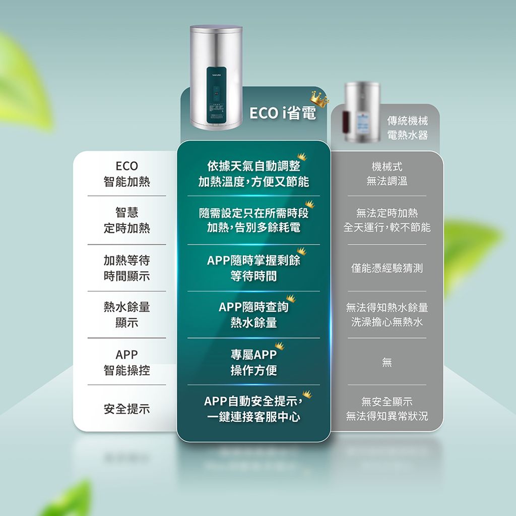 櫻花_EH1211T6電熱水器2_03