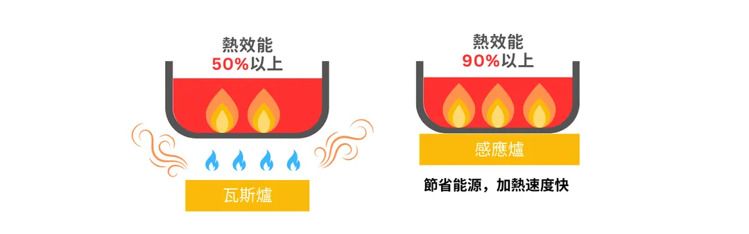 IH_Thermal efficiency