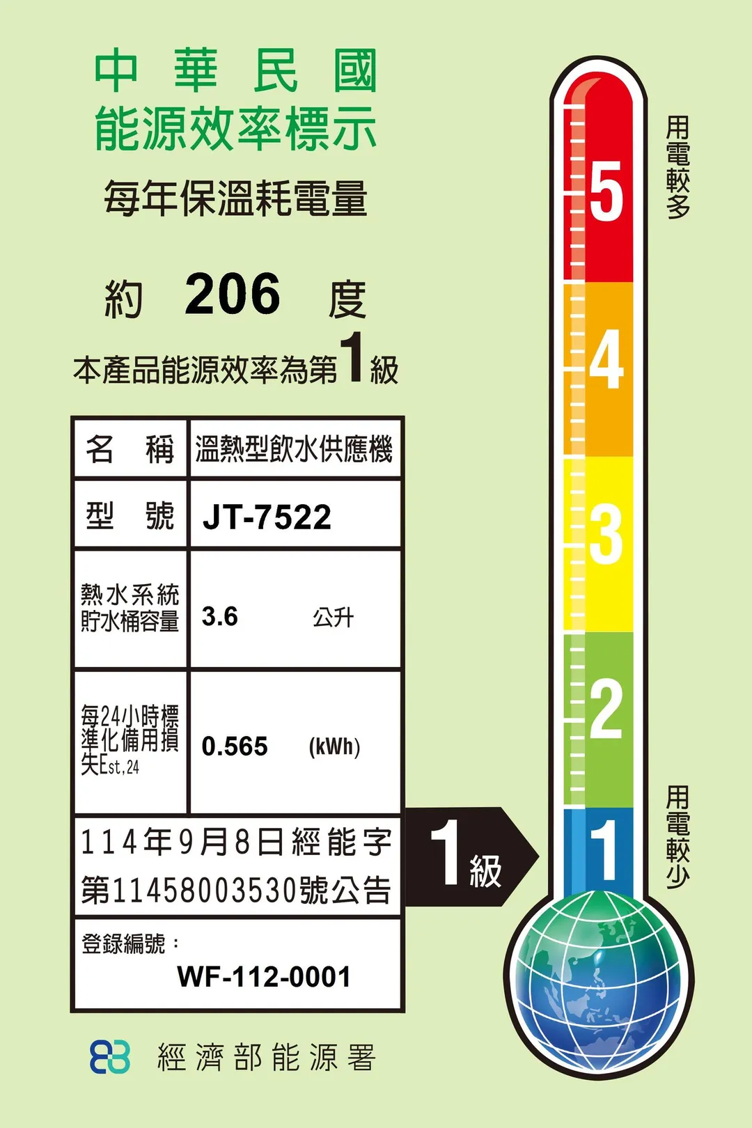 7522