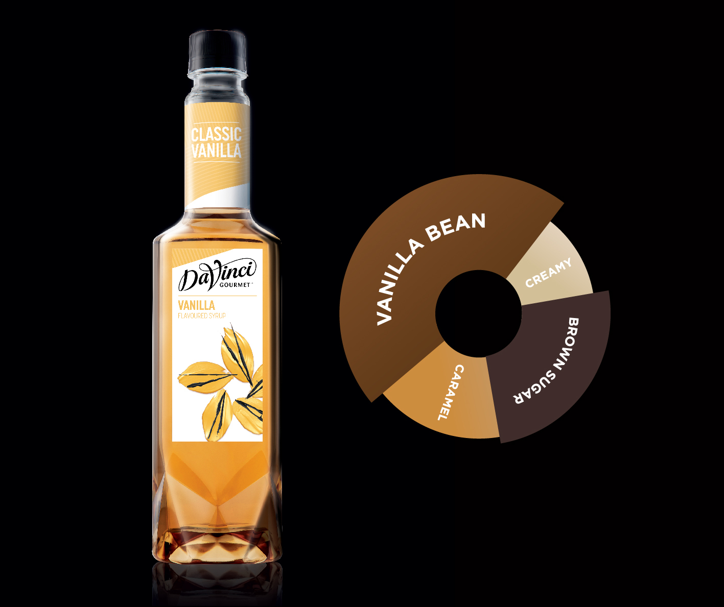 DaVinci Gourmet Classic Syrup, Vanilla, 750ml