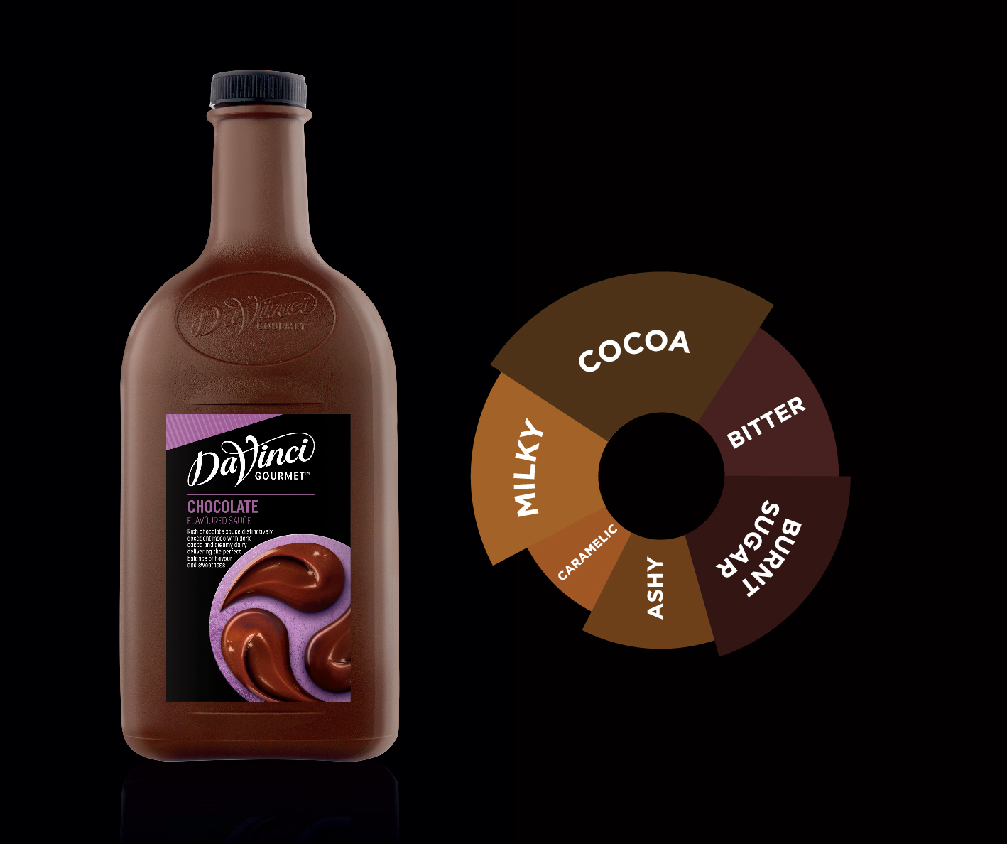 DaVinci Gourmet Sauce, Chocolate, 2Lt