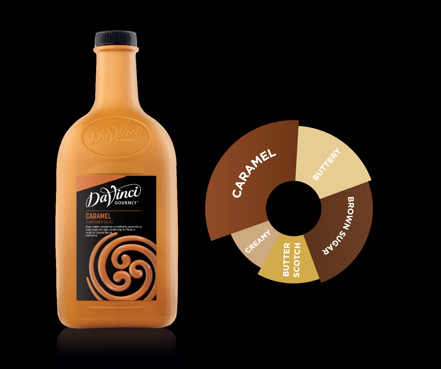 DaVinci Gourmet Sauce, Caramel, 2Lt