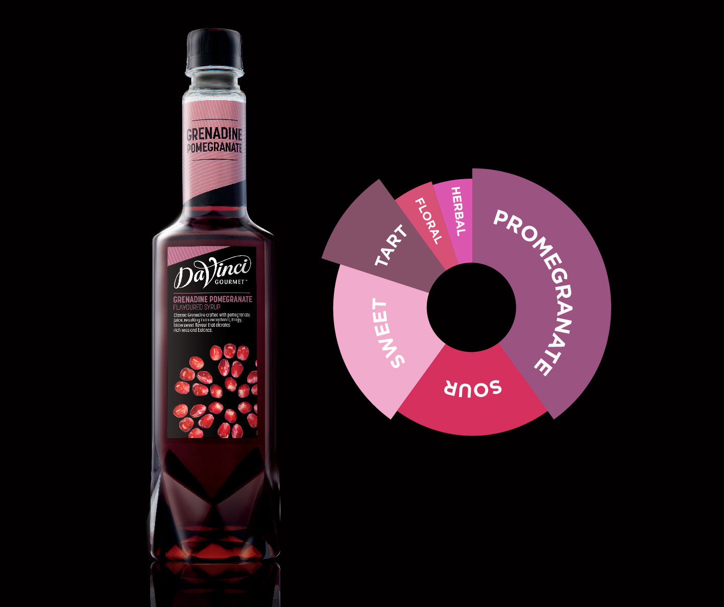 DaVinci Gourmet Flavored Syrup, Grenadine Pomegranate, 750ml