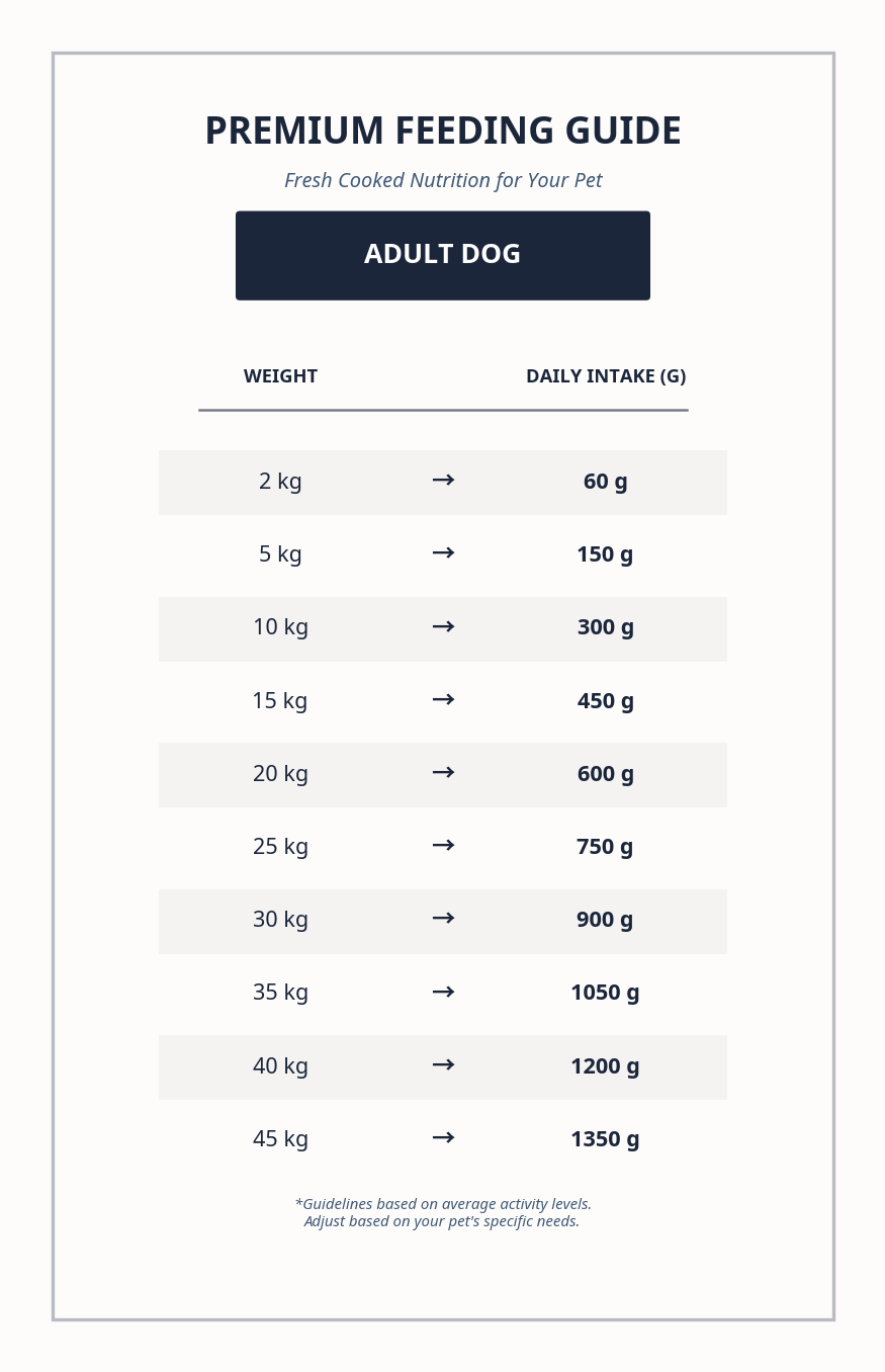 premium_adult_dog_guide