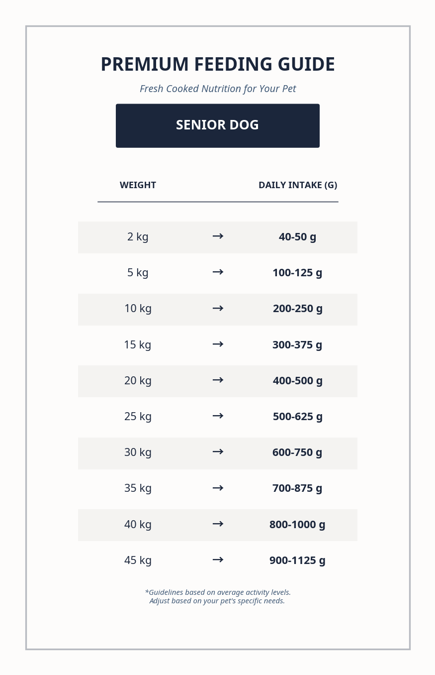 premium_senior_dog_guide
