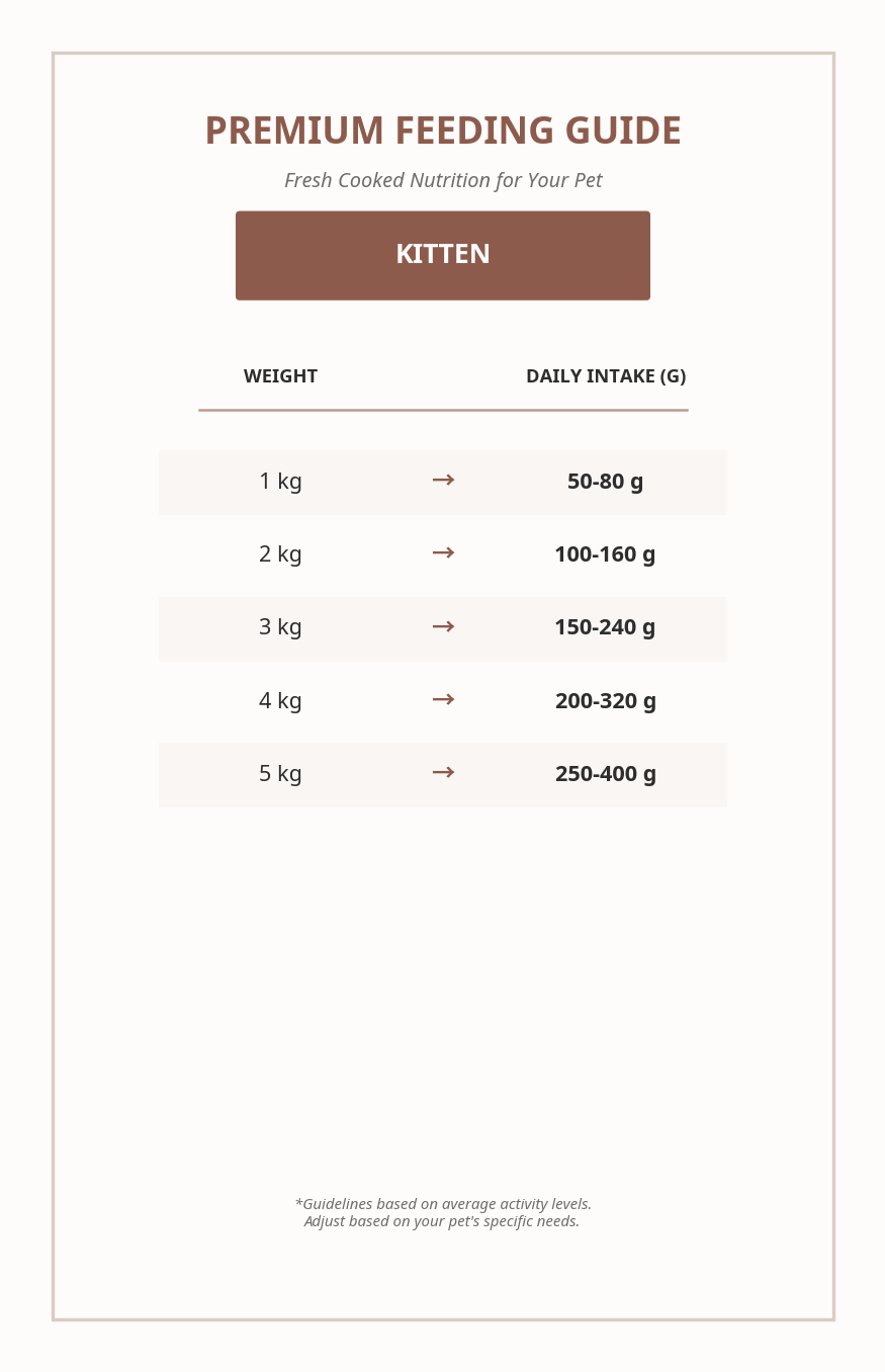 premium_kitten_guide