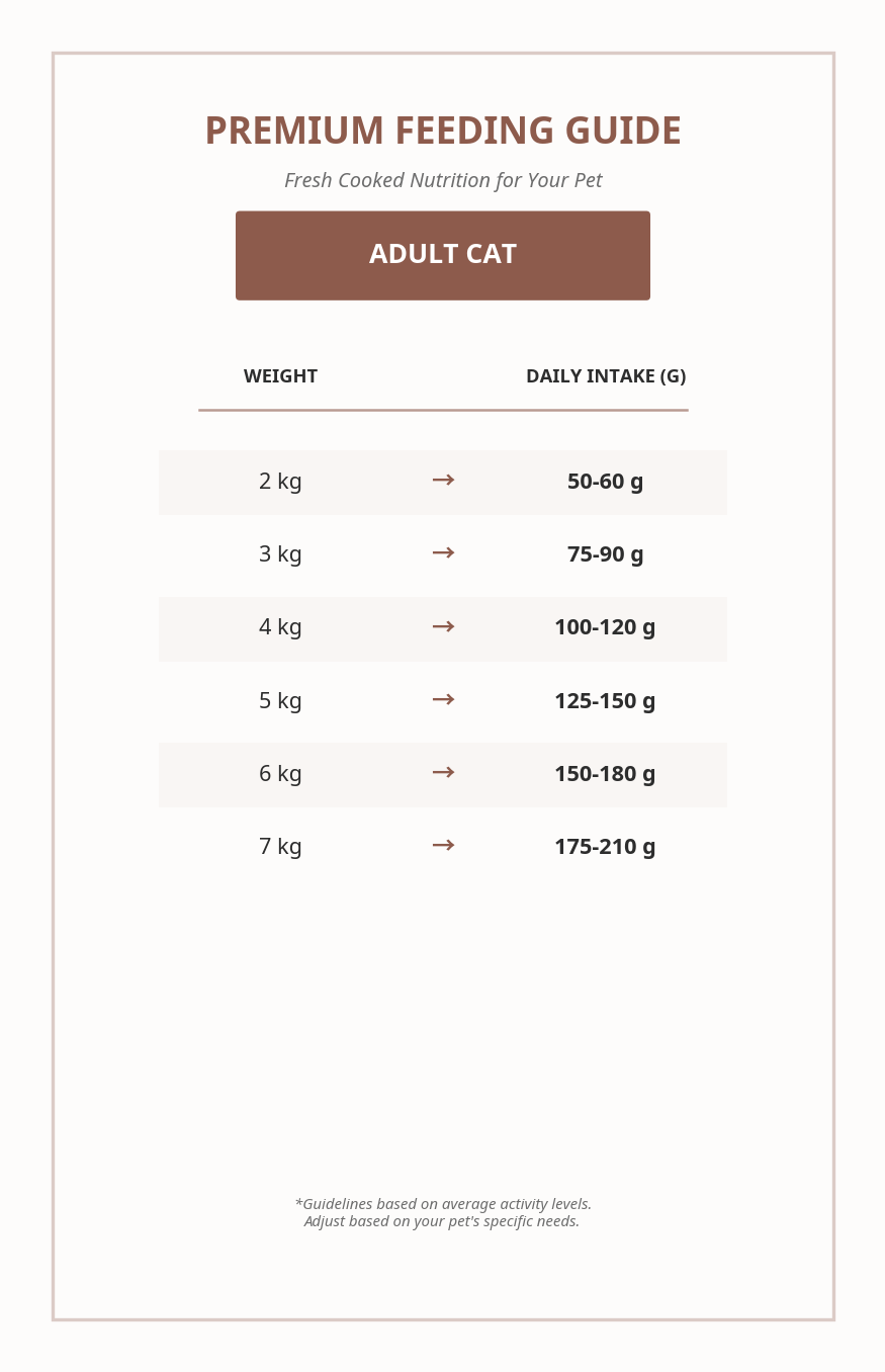 premium_adult_cat_guide