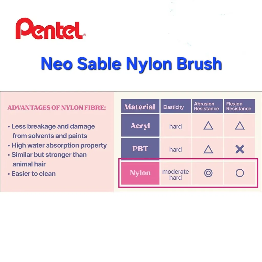 Pentel Neo brush 05