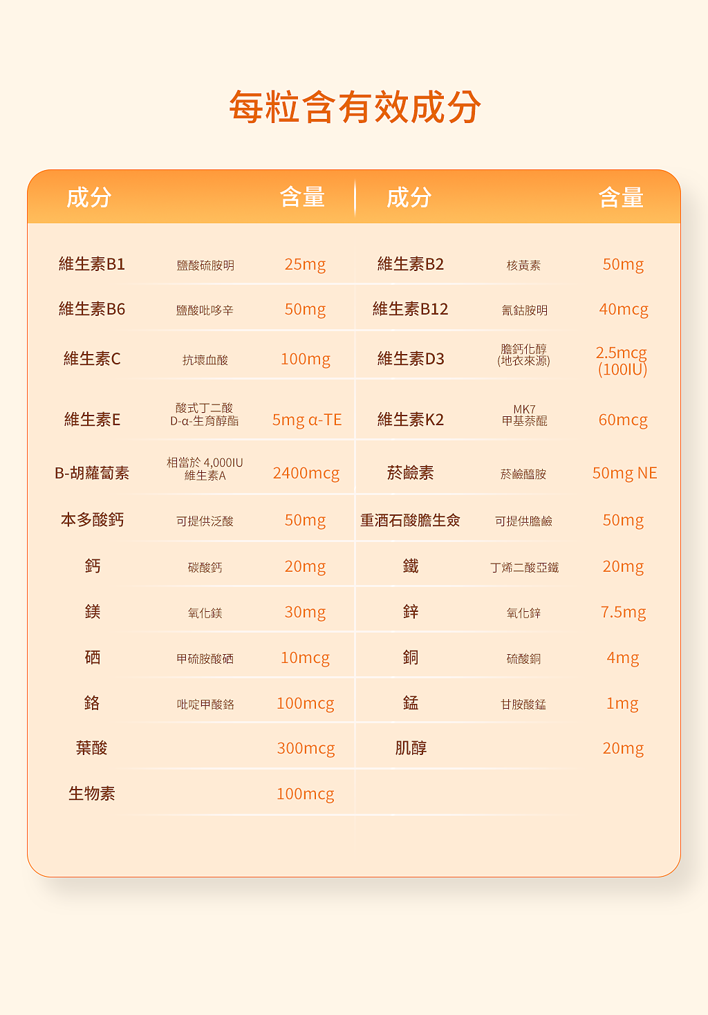 官网-1024-成分-稿1