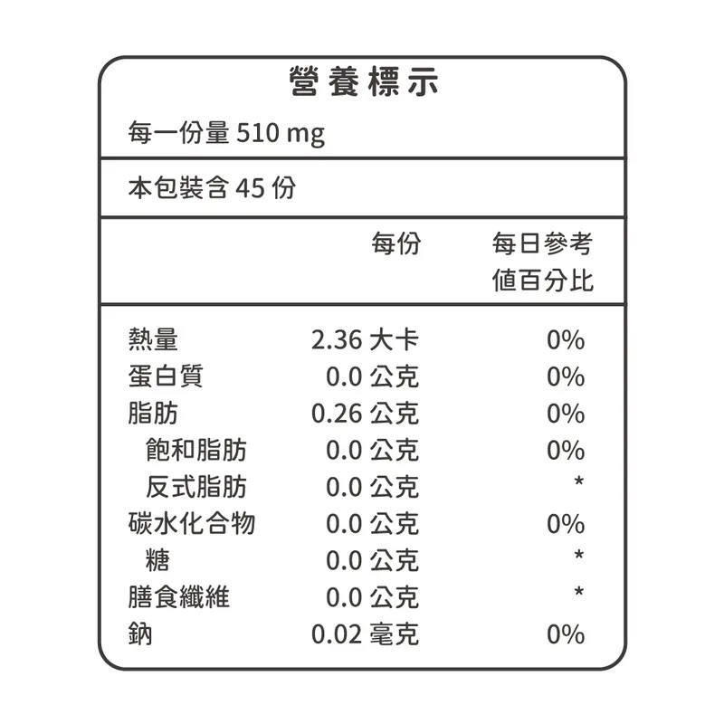 藥師健生活-兒童小魚球-營養標