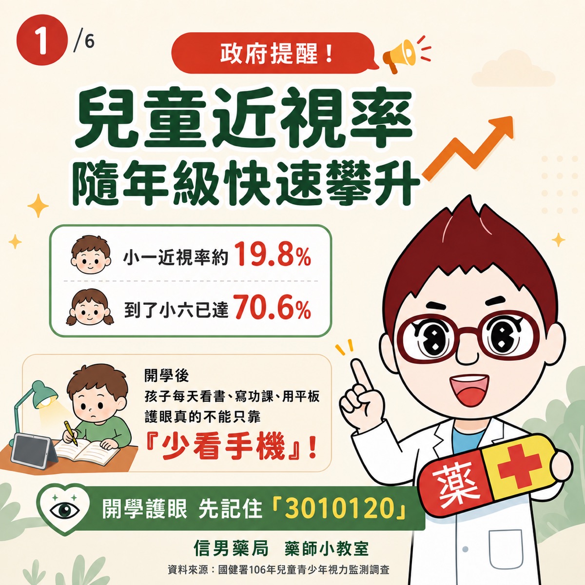 小一近視近2成、小六破七成：孩子的護眼，從 3010120 開始