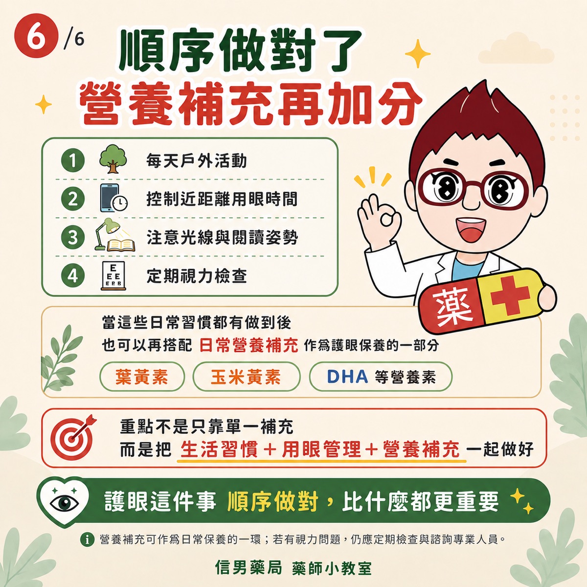 信男藥局藥師小教室圖表：護眼順序——每天戶外活動、控制近距離用眼時間、注意光線與閱讀姿勢、定期視力檢查，之後再搭配葉黃素、玉米黃素、DHA 等營養補充