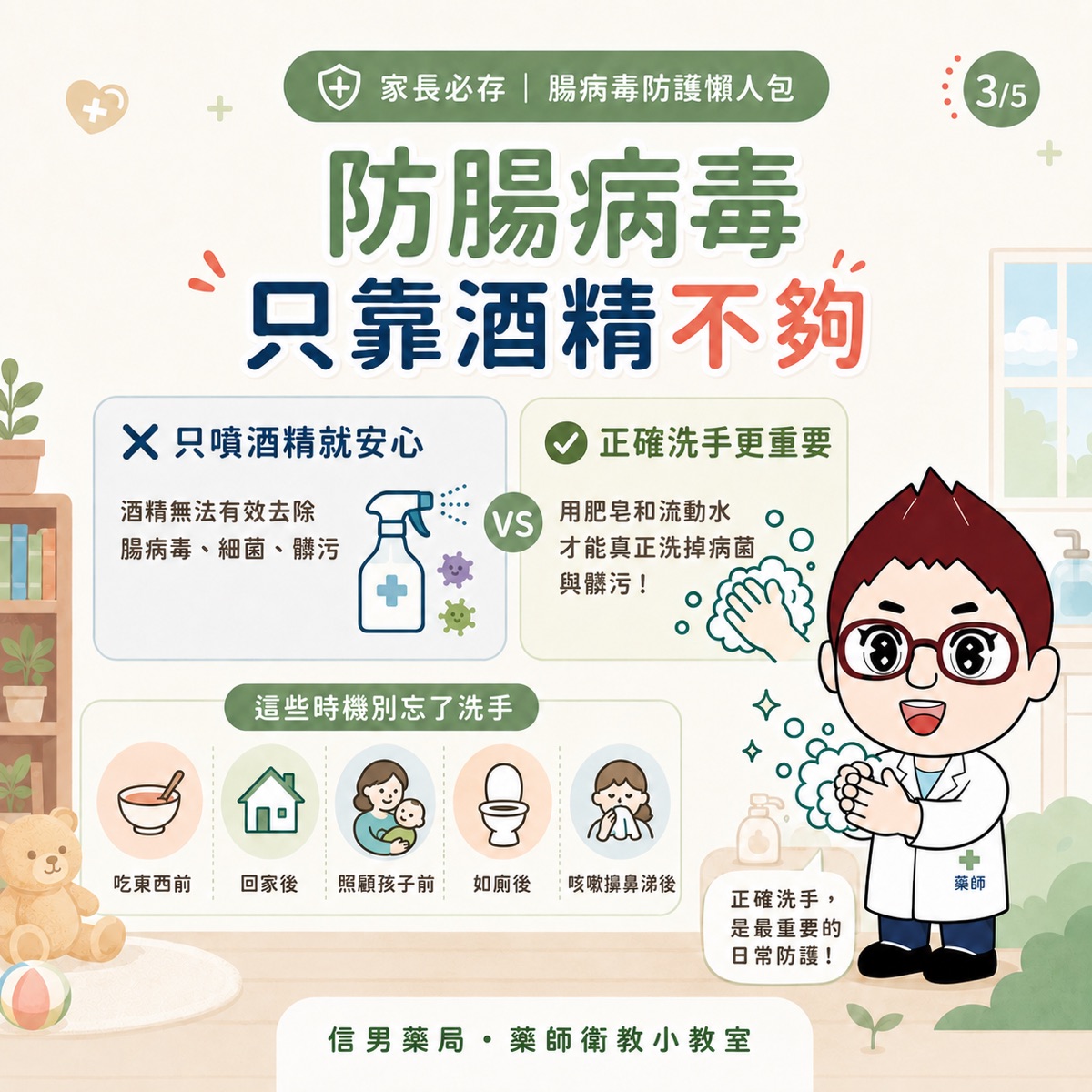 信男藥局藥師衛教圖表：預防腸病毒只噴酒精不夠，正確做法是用肥皂和清水濕洗手