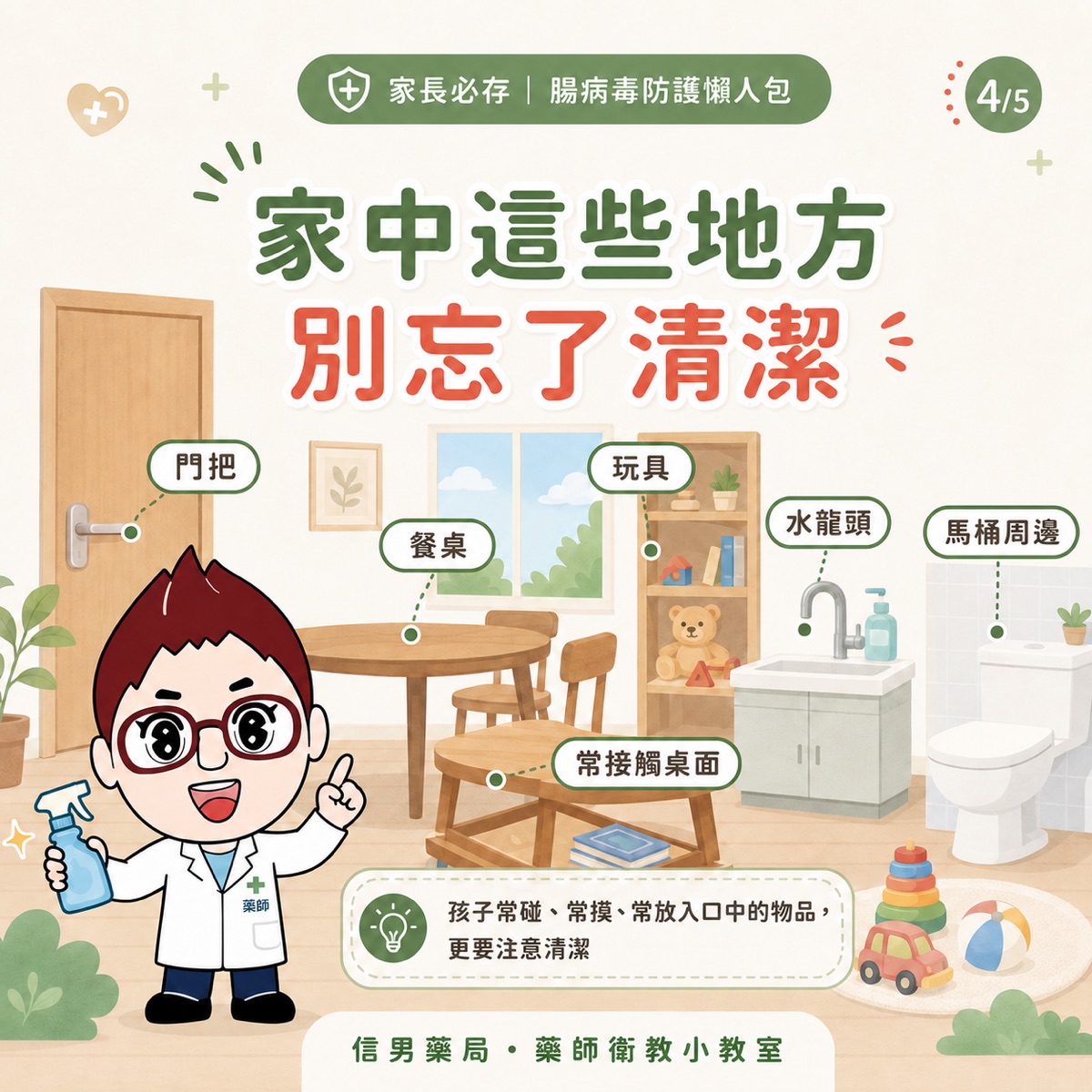信男藥局藥師衛教圖表：家中容易忽略的清潔重點——門把、餐桌、玩具、水龍頭、馬桶周邊等常接觸物品