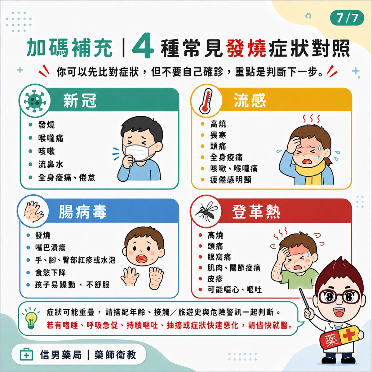 信男藥局藥師衛教對照表:新冠、流感、腸病毒、登革熱四種常見發燒疾病的典型症狀比較