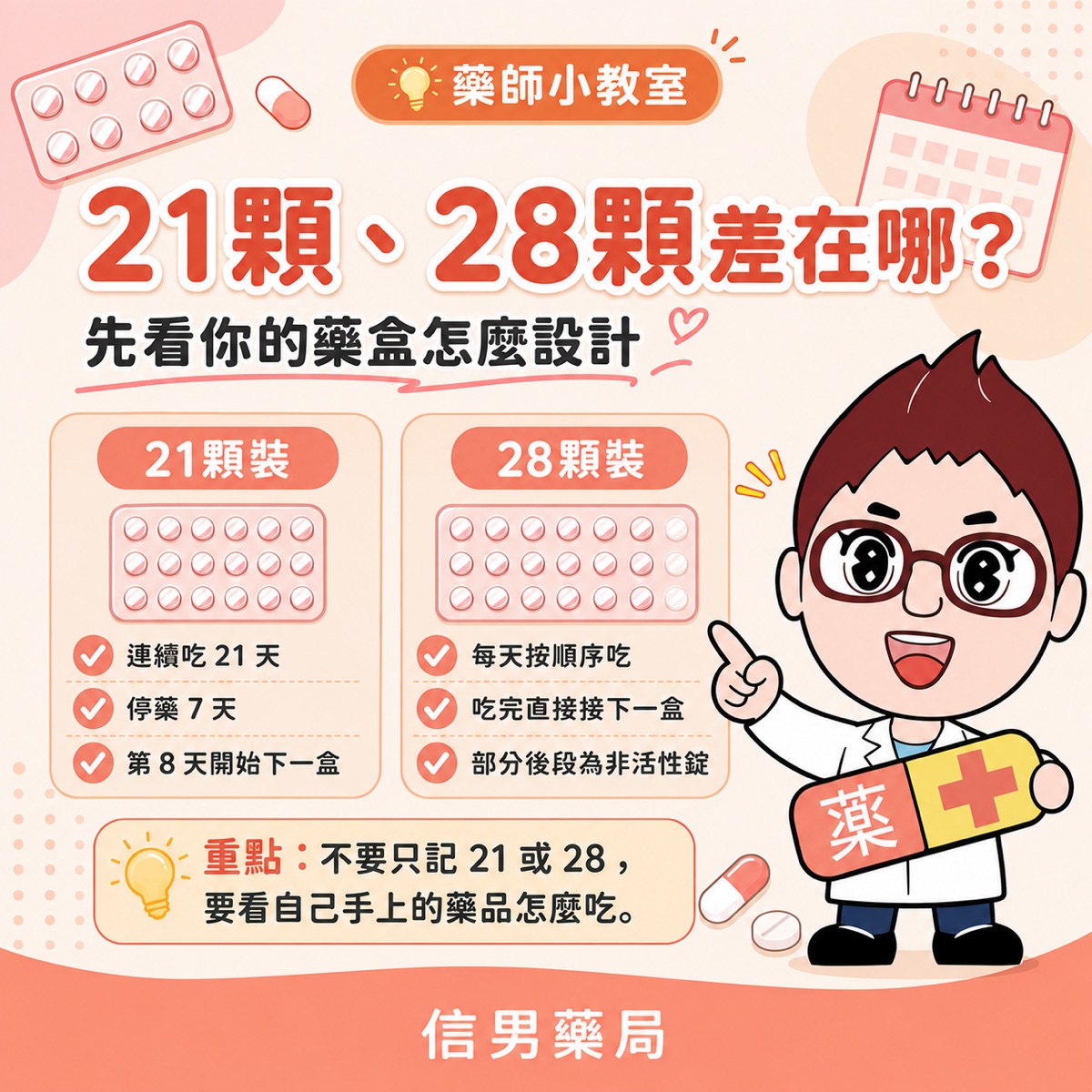 信男藥局藥師小教室圖表：事前避孕藥 21 顆裝與 28 顆裝的差別——21顆連續吃21天後停7天，28顆吃完直接接下一盒