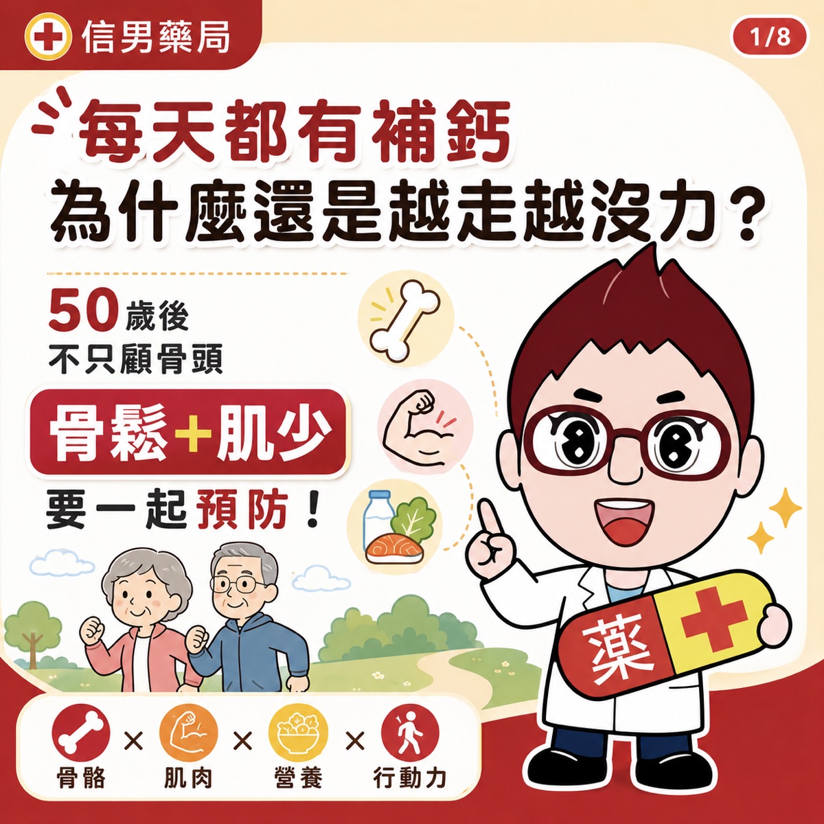 信男藥局藥師與營養師團隊圖表：每天都有補鈣，為什麼還是越走越沒力？50 歲後不只顧骨骼，肌少也要一起預防